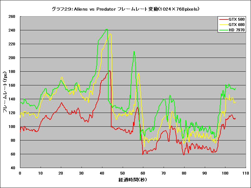 Graph29l