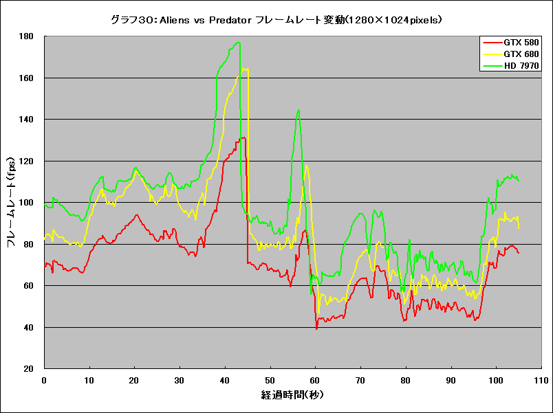 Graph30l