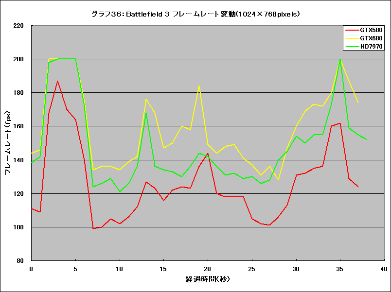 Graph36l