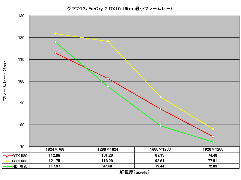 Graph43l