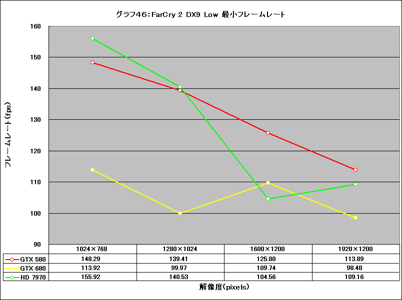 Graph46l
