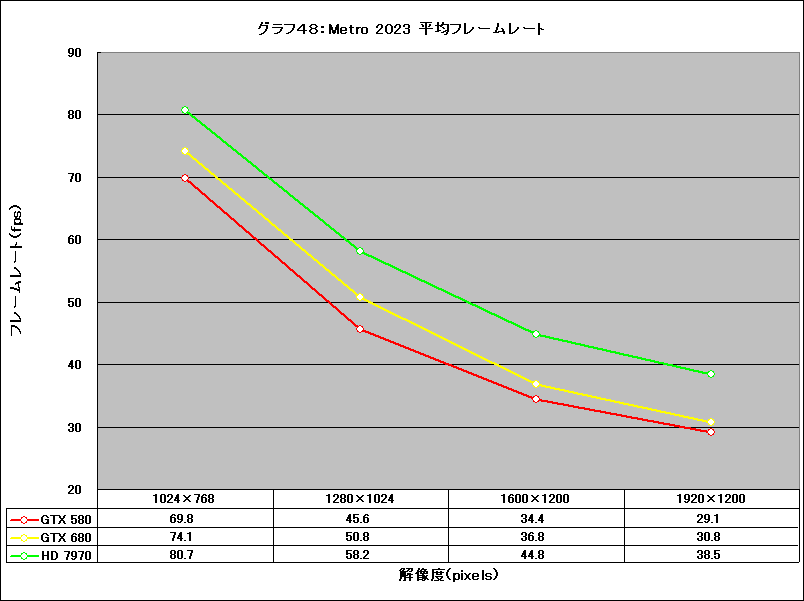 Graph48l