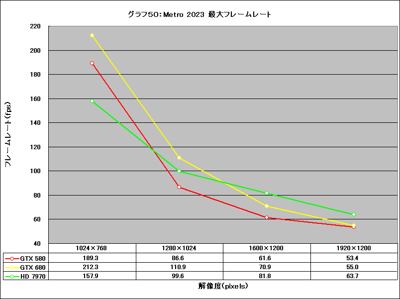 Graph50l