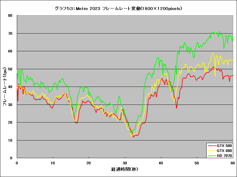 Graph53l