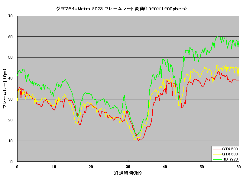 Graph54l
