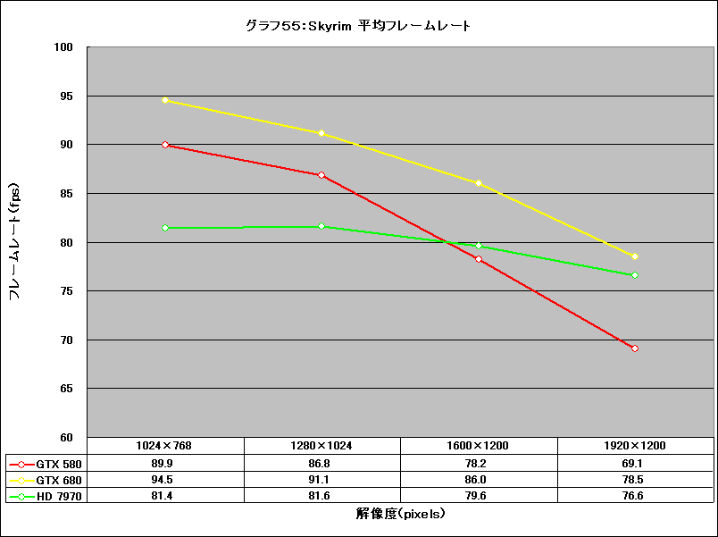 Graph55l