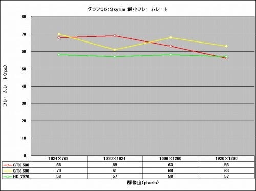 Graph56