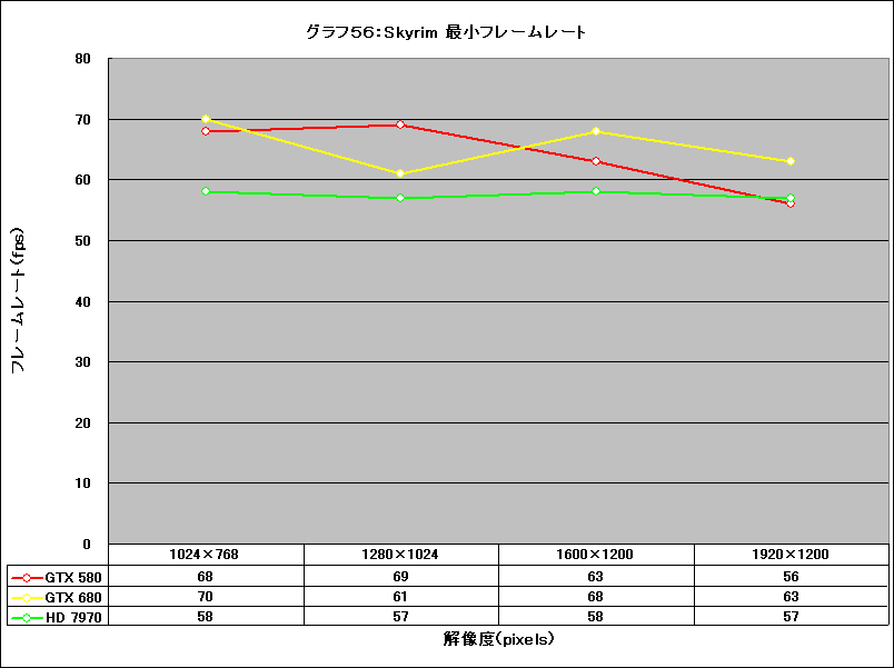 Graph56l