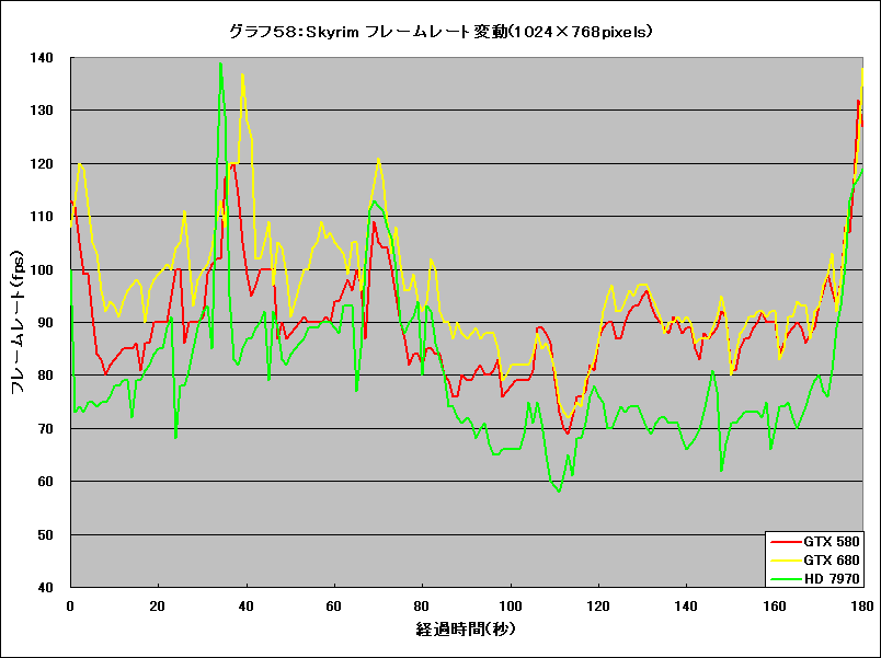 Graph58l