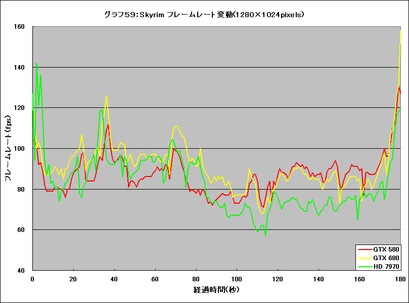 Graph59l