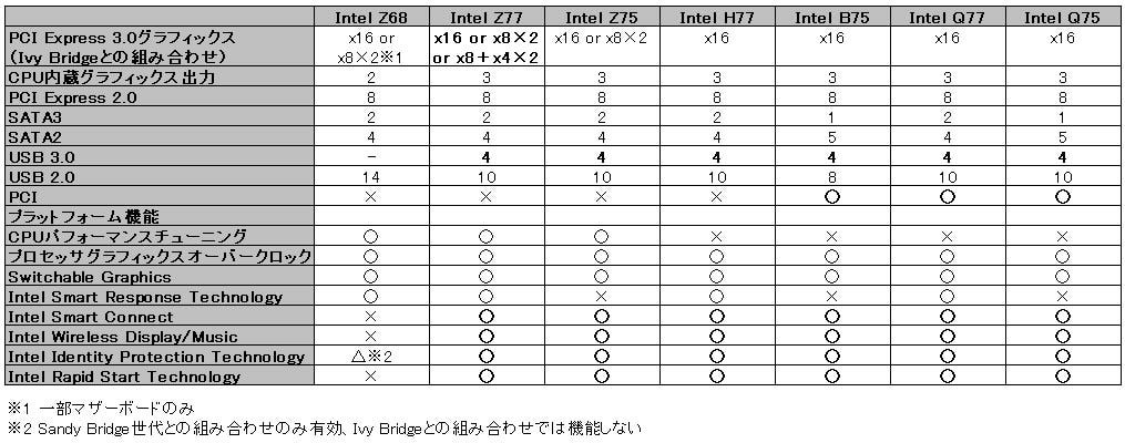 Table01l