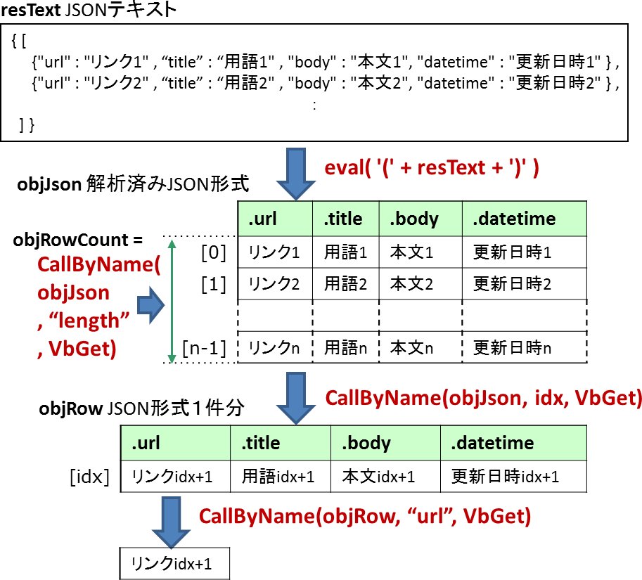 json レコード オファー vba