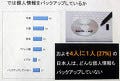 インターネット利用、セキュリティ意識の調査から浮かび上がる日本の特徴 - シマンテック