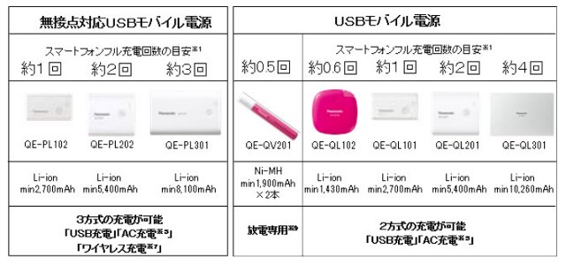 qe-ql301 コレクション 価格 ベストゲート