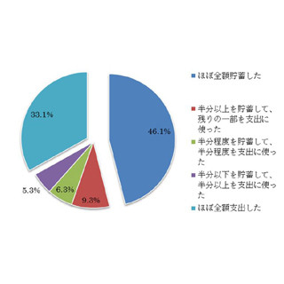 先月末でついに終了…「子ども手当」って効果はあったの?