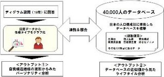 結婚願望の強い30代独身男性は転職予備軍!?　勤め先の満足度調査