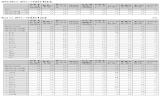 橋下徹が初のトップに。天海祐希は3年連続~「新入社員の理想の上司」調査