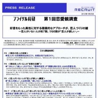 「恋人に求めるもの」女性は男性より多く求める傾向に - ブライダル総研調べ