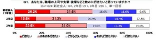 意外!?新入社員の6割が「職場の飲み会に行きたい」と回答 - ぐるなび調べ