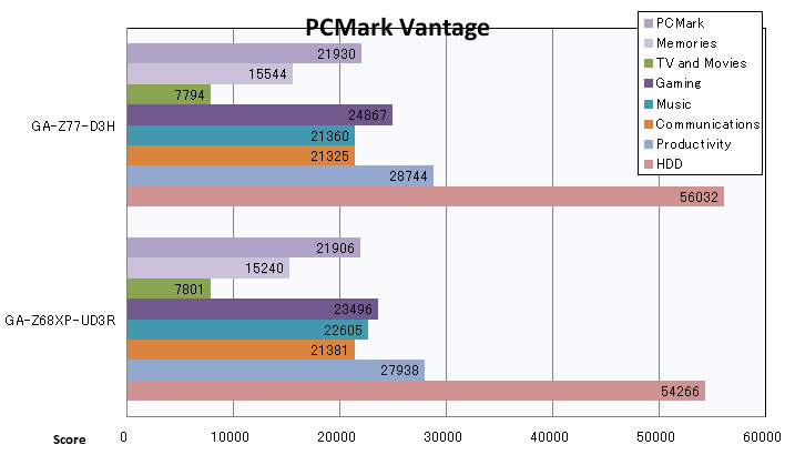 Intel 7シリーズをsandy Bridgeで使うと Gigabyte Ga Z77x D3h で試してみた 2 マイナビニュース