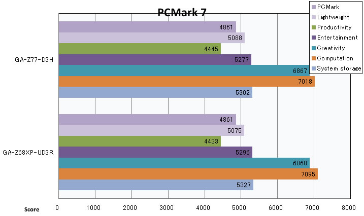 Intel 7シリーズをsandy Bridgeで使うと Gigabyte Ga Z77x D3h で試してみた 2 マイナビニュース