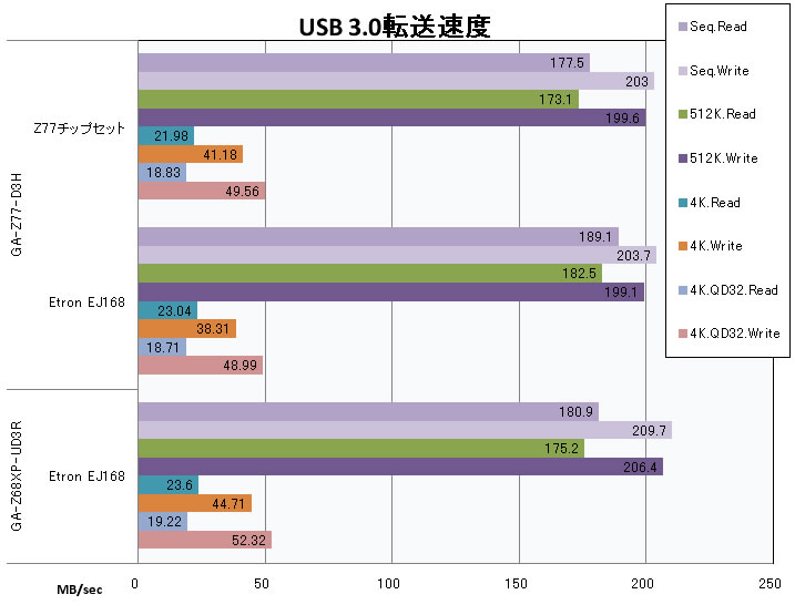 Intel 7シリーズをsandy Bridgeで使うと Gigabyte Ga Z77x D3h で試してみた 2 マイナビニュース