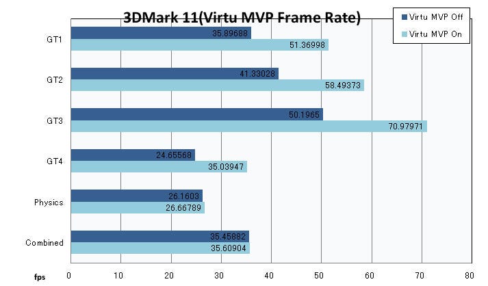 Graph05l