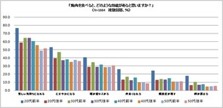 家族とのコミュニケーションメニュー第1位は「焼肉」 - エバラ