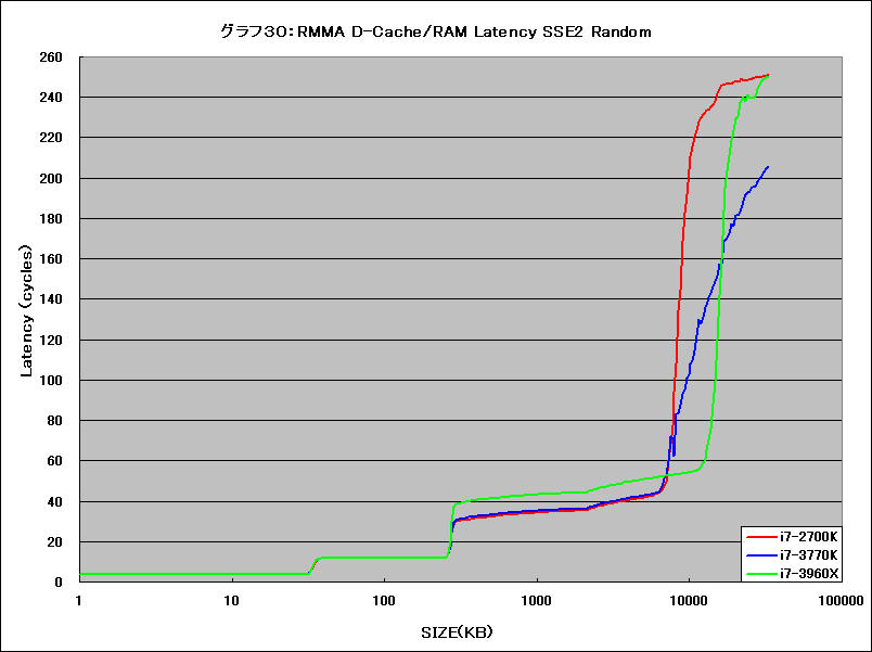 Graph030l