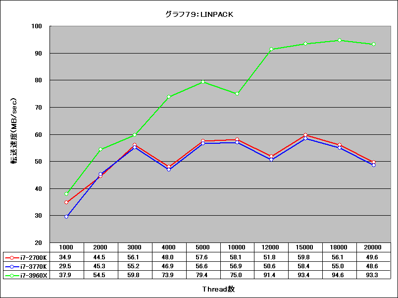 Graph079l