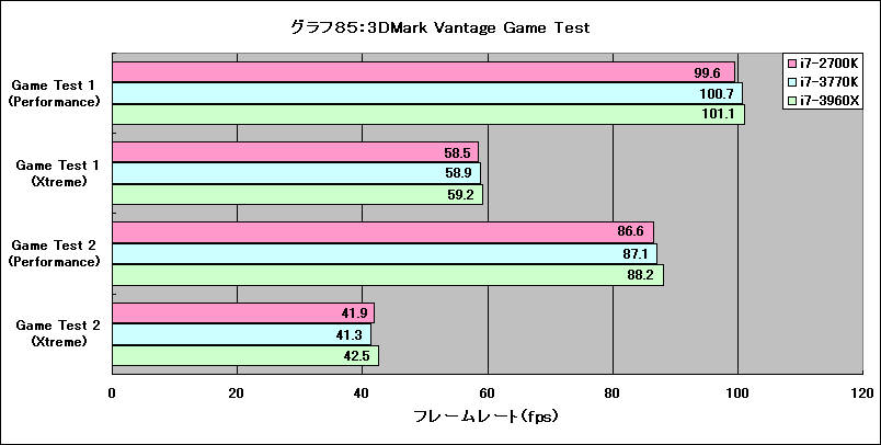 Graph085l