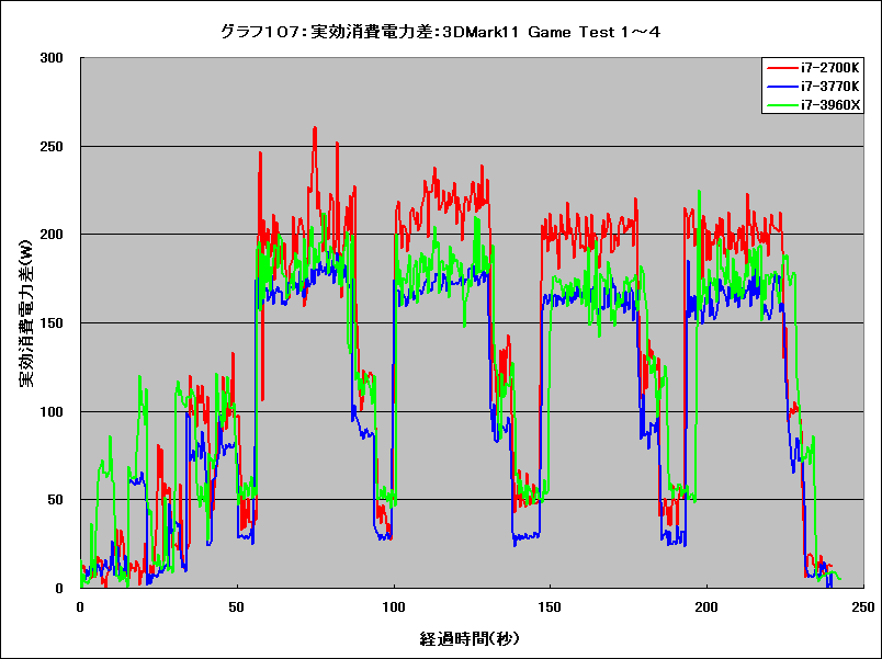 Graph107l
