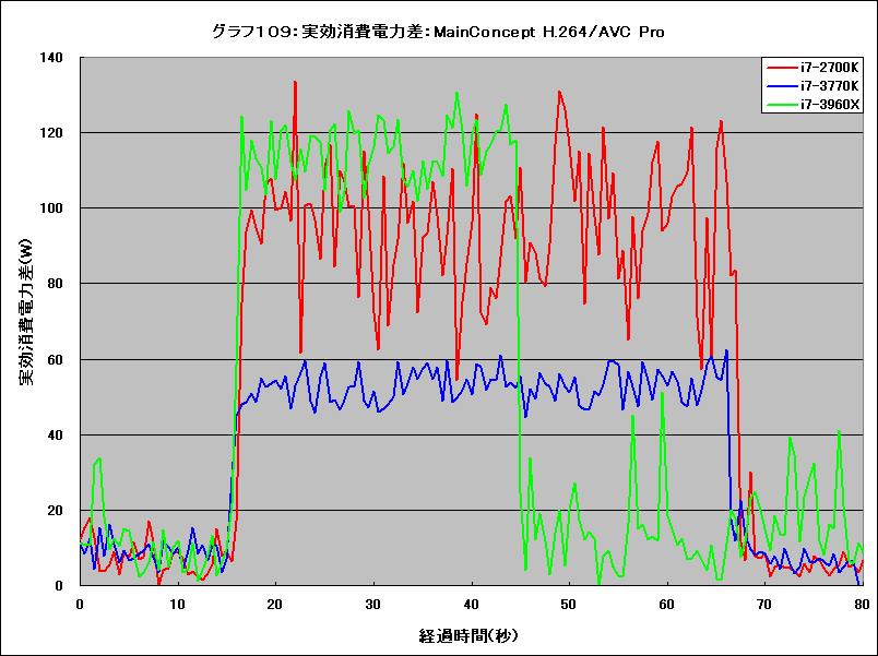 Graph109l