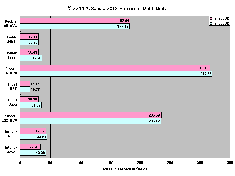 Graph112l
