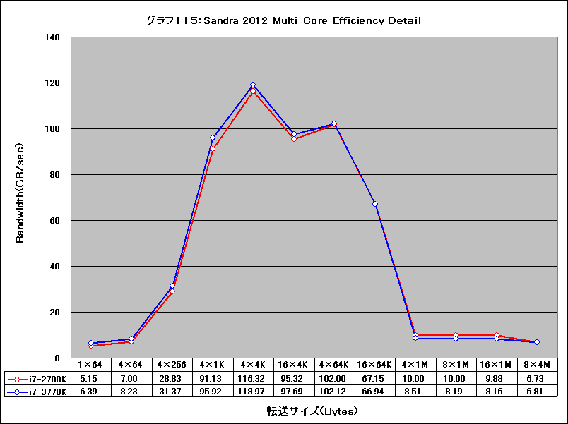 Graph115l