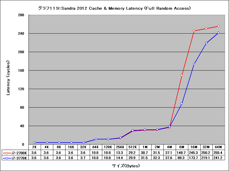 Graph119l