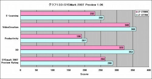 Graph133