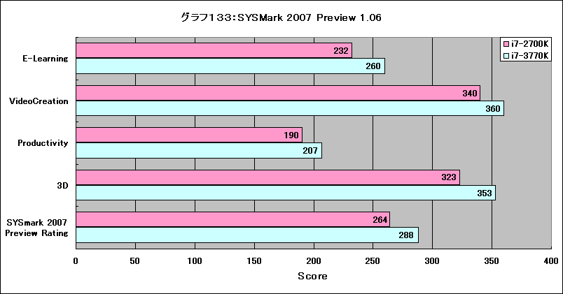 Graph133l