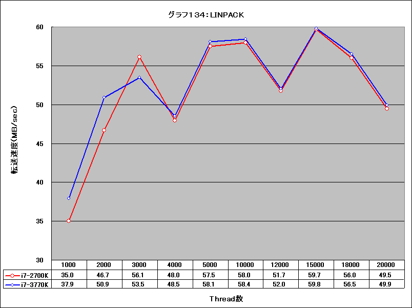 Graph134l