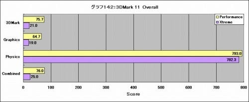 Graph142