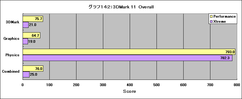 Graph142l