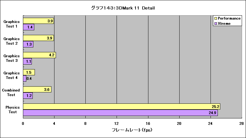 Graph143l