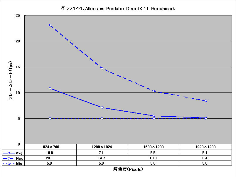 Graph144l