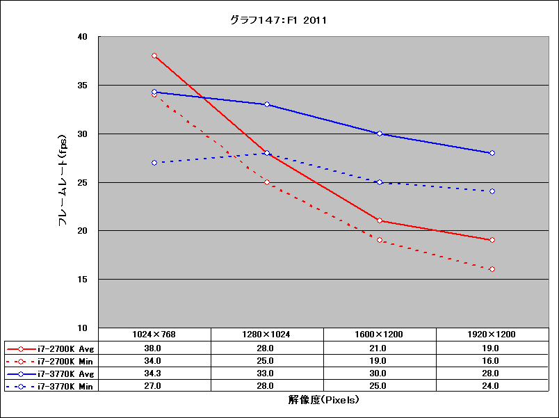 Graph147l