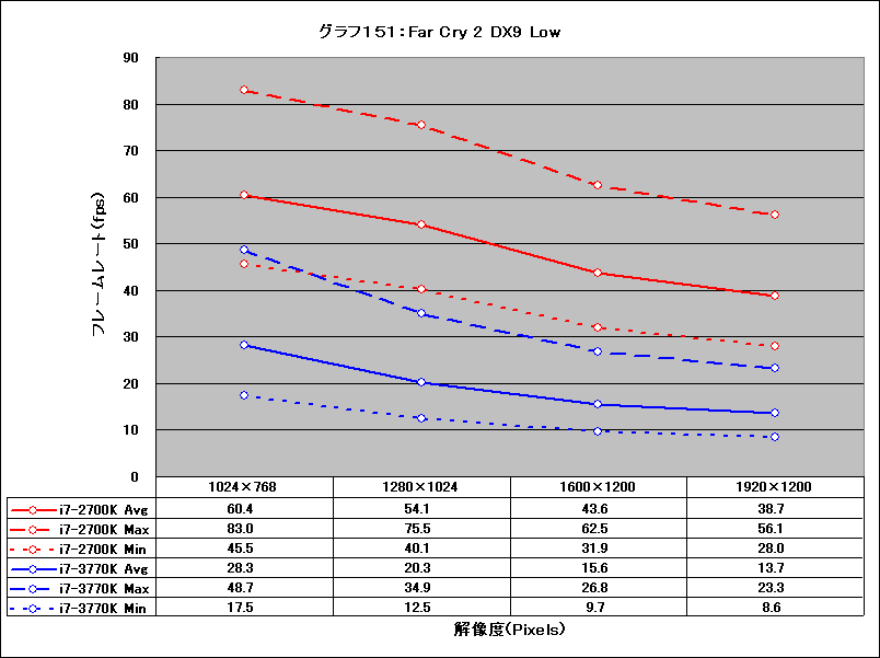 Graph151l