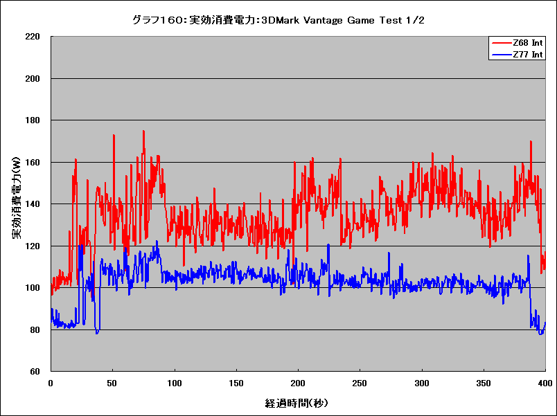 Graph160l