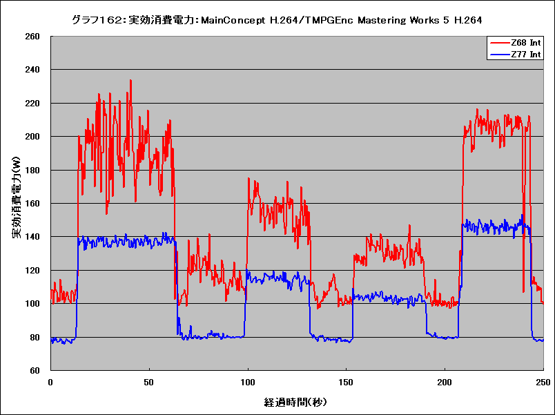 Graph162l