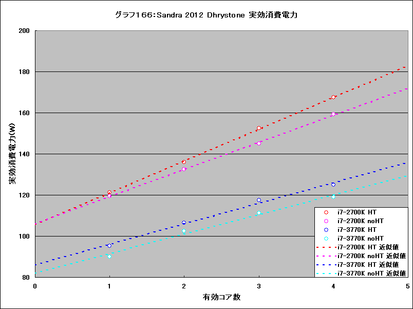 Graph166l