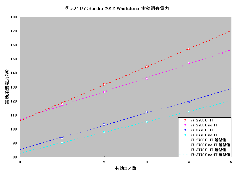Graph167l