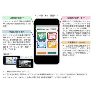 スマホ専用新アプリ「スマ保」。8月スタート - 三井住友海上